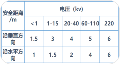 張家界國(guó)輝建材有限公司,張家界塔吊租賃,施工電梯租賃,重型吊車租賃,隨車吊租賃,辦公車輛